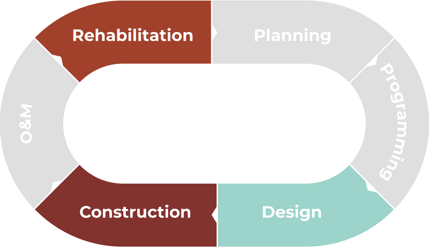 JBar Investments Solterra Assisted Living Facility Dibble